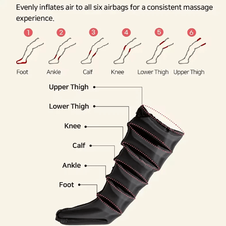 BioHealing™ Leg Heat Air Compression Foot & Calf Circulation Massager