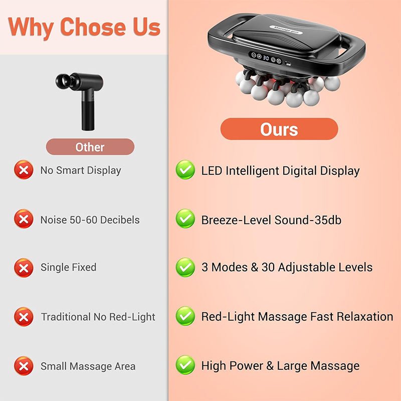 20 Head Massage Gun for Deep Tissue Recovery