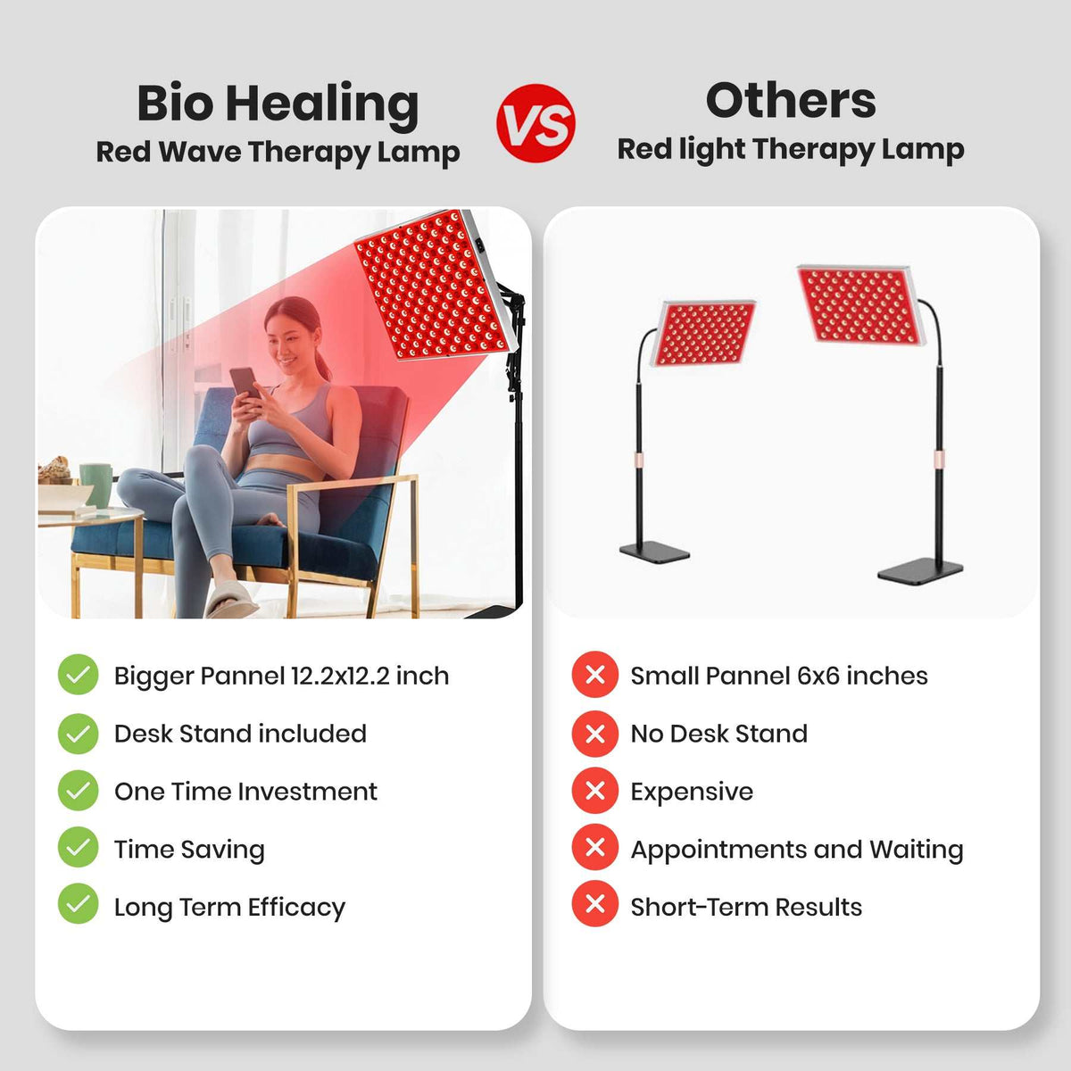 Red light therapy lamp comparison graphic showing a large LED panel and desk stand versus smaller lamps, with feature lists.