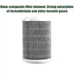 Compact Car Air Purifier with True HEPA Filter & Essential Oil Diffuser | 360° Air Intake & Low Noise