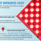225 LED Red Light Therapy Panel – 660nm + 850nm Dual Wavelength (45W)