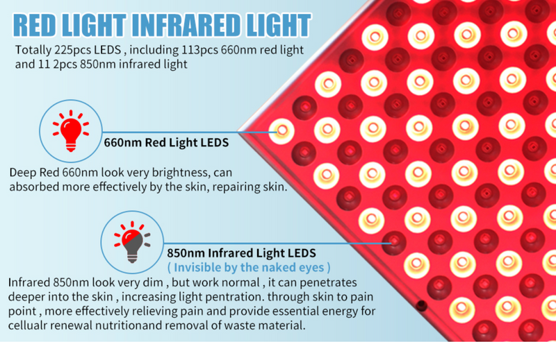 225 LED Red Light Therapy Panel – 660nm + 850nm Dual Wavelength (45W)