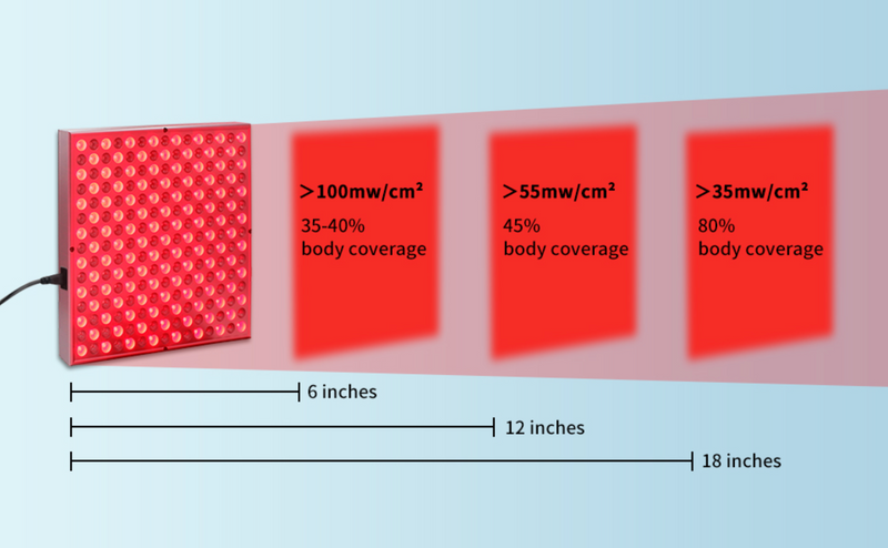 225 LED Red Light Therapy Panel – 660nm + 850nm Dual Wavelength (45W)