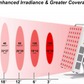Red Wave Healing Infrared Light Therapy lamp