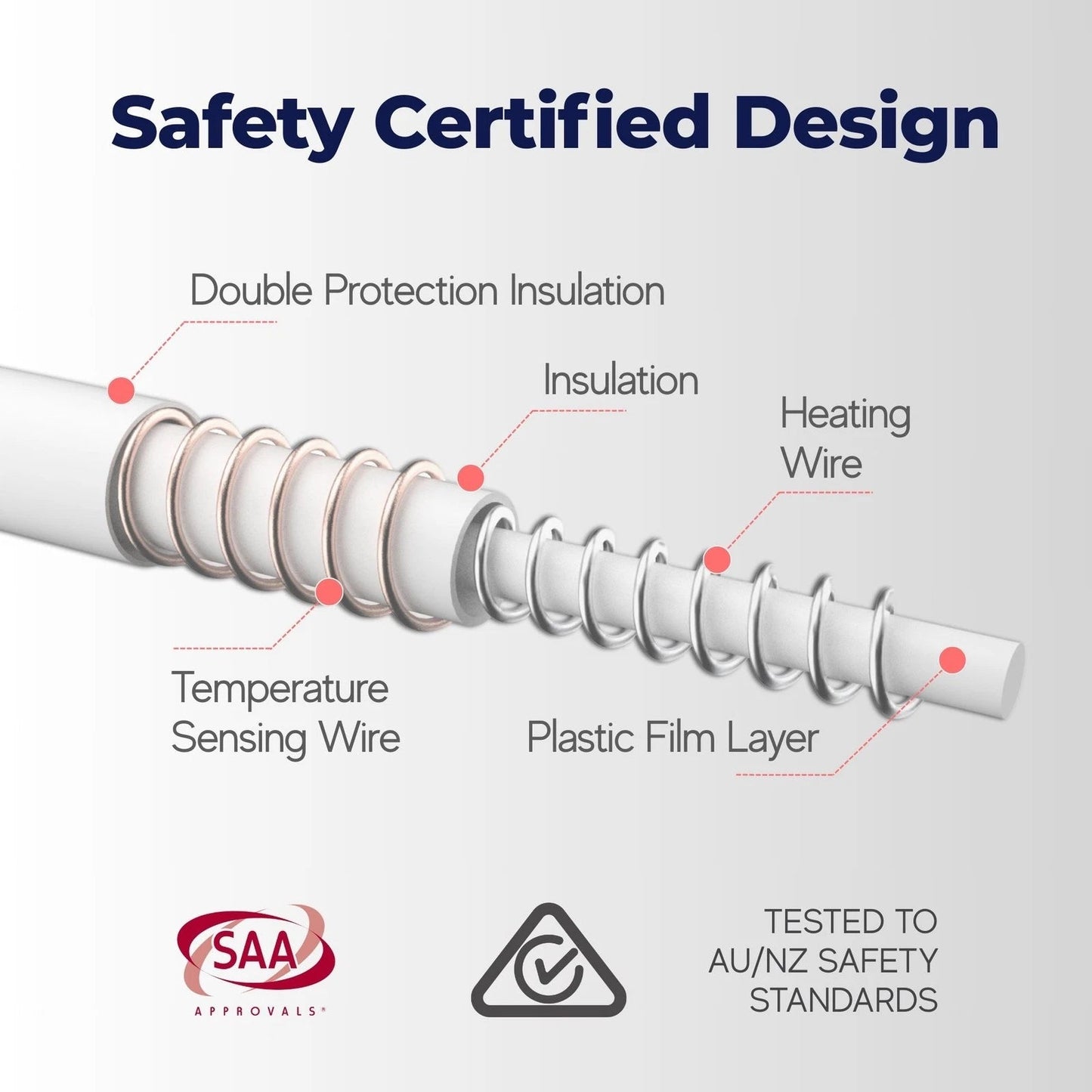 Aussies Premium Super Soft Coral Fleece Electric Heated Throw Blanket 200 x 180cm