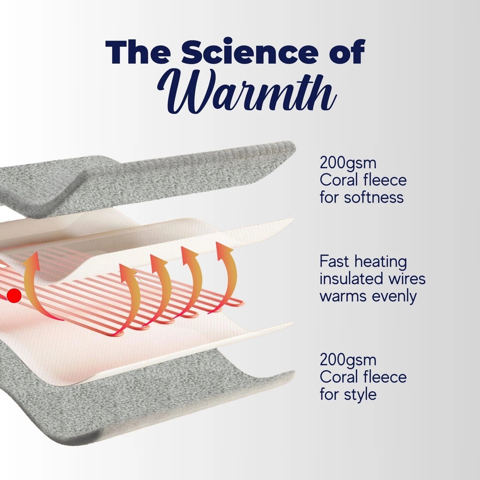 Aussies Premium Super Soft Coral Fleece Electric Heated Throw Blanket 200 x 180cm