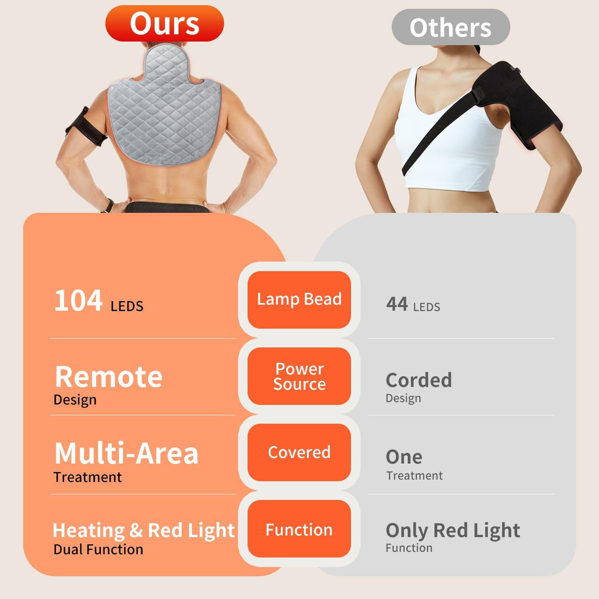 Premium electric heating pad for neck tension relief