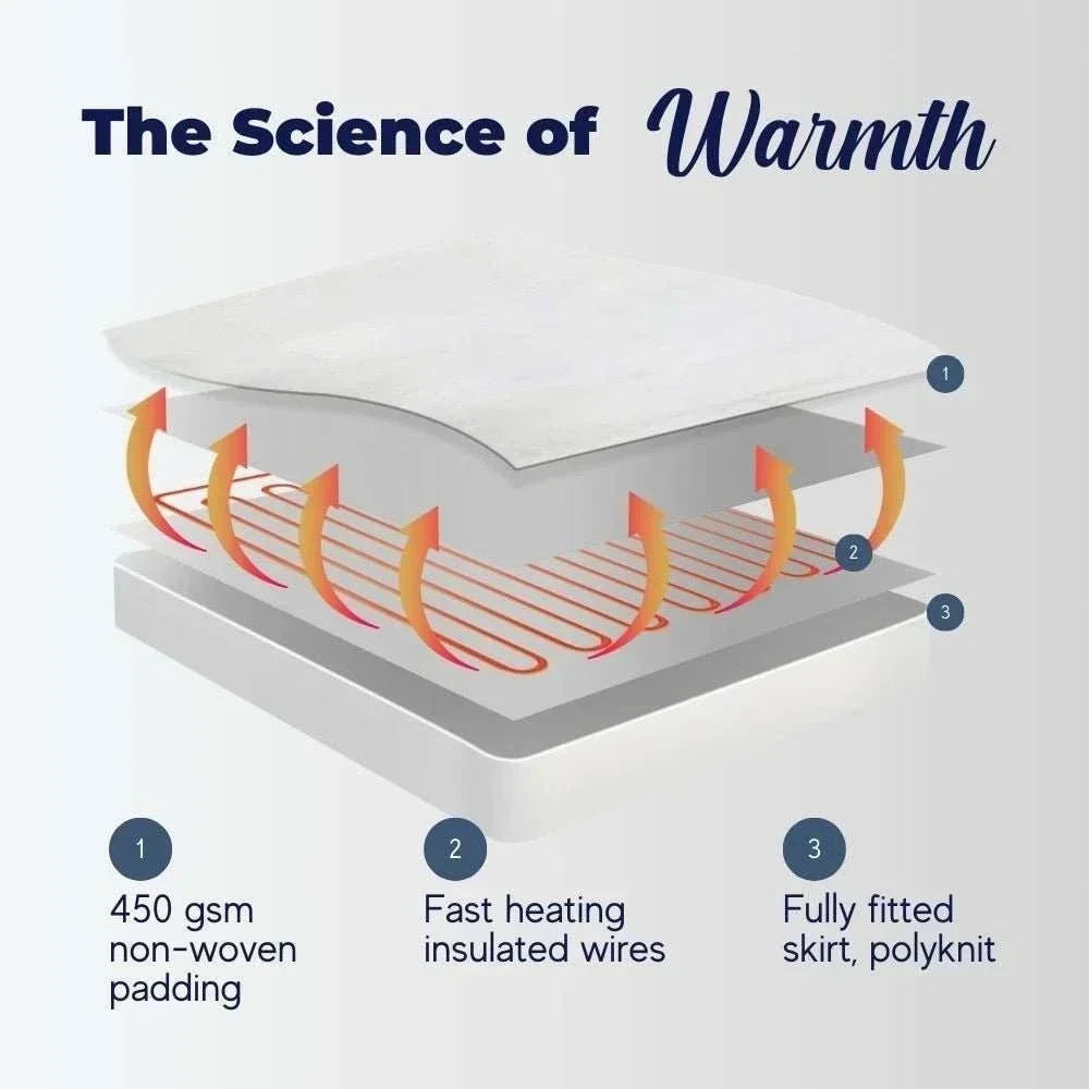 Electric underblanket for warmth and comfort