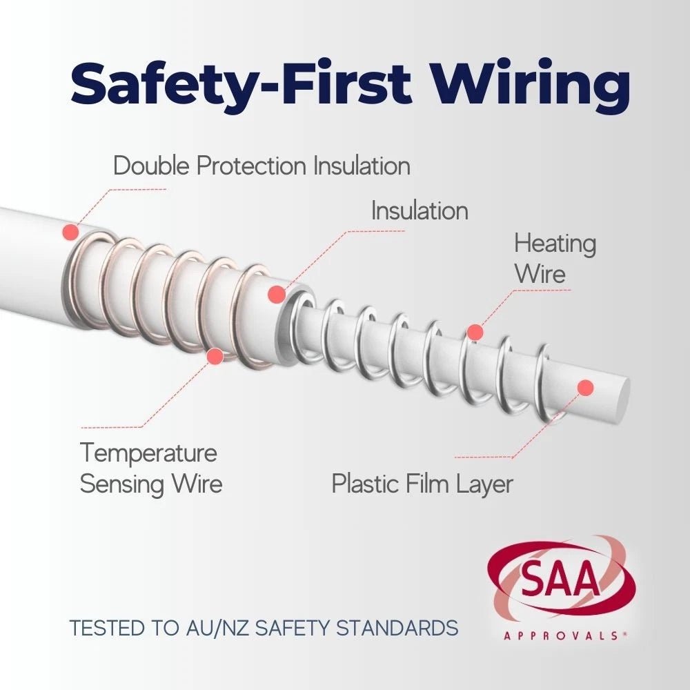 Fully Fitted Electric Blanket Heated Underlay – Washable Quilted Design