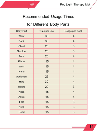 Infrared heat mat for muscle recovery Australia