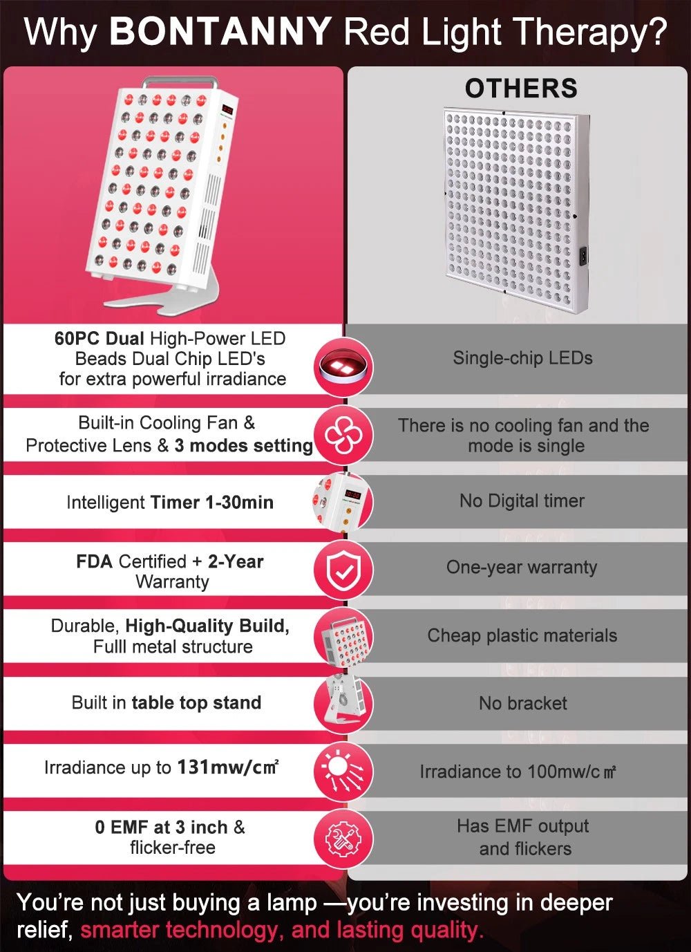 Red Wave Healing Infrared Light Therapy lamp